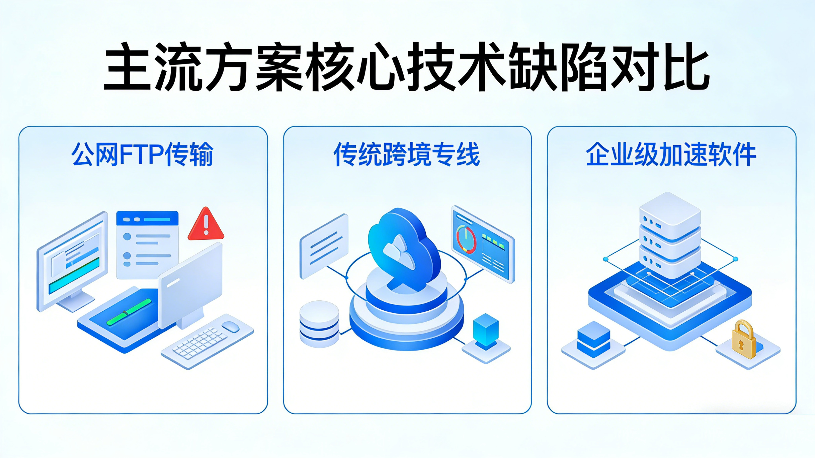 主流方案的核心技术缺陷.png