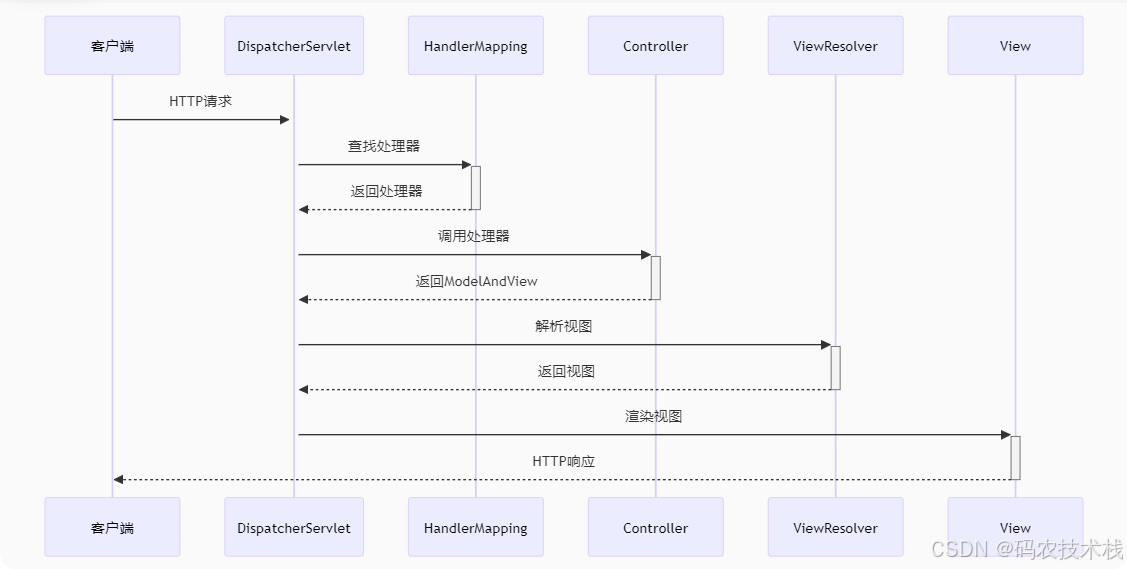 Spring框架模块全景解析:从Core到Cloud一站式掌握_spring框架体系架构图-CSDN博客