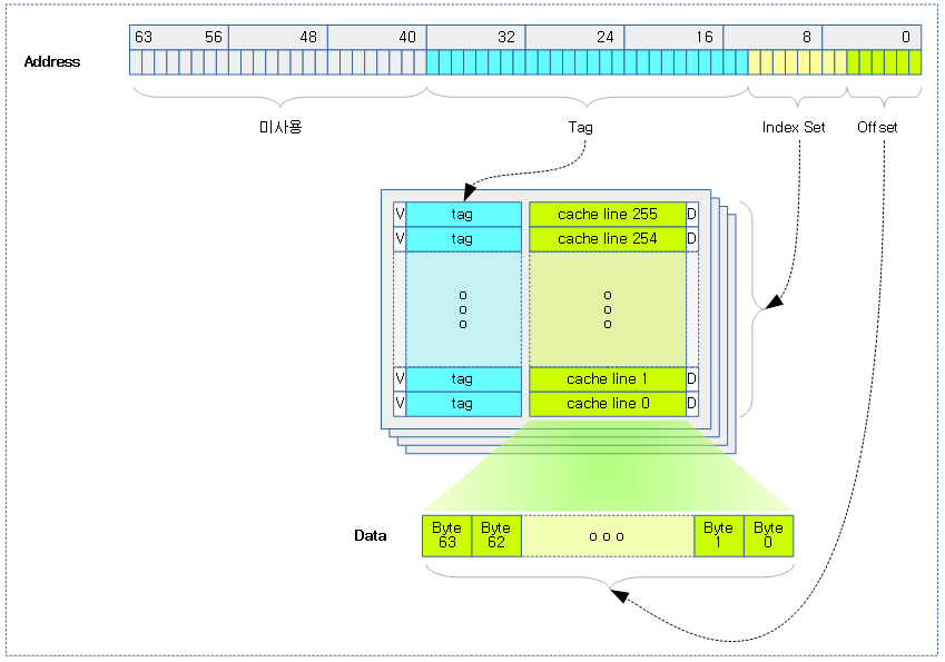Cache Type_cache corloring-CSDN博客