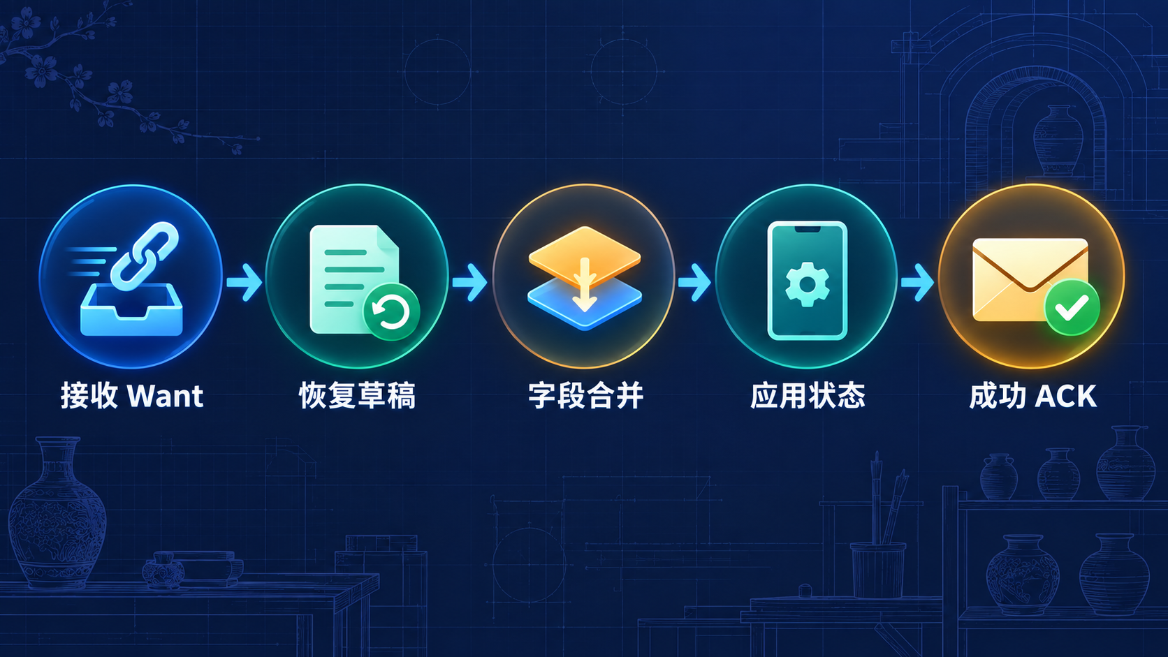 Want优先级与先恢复后消费