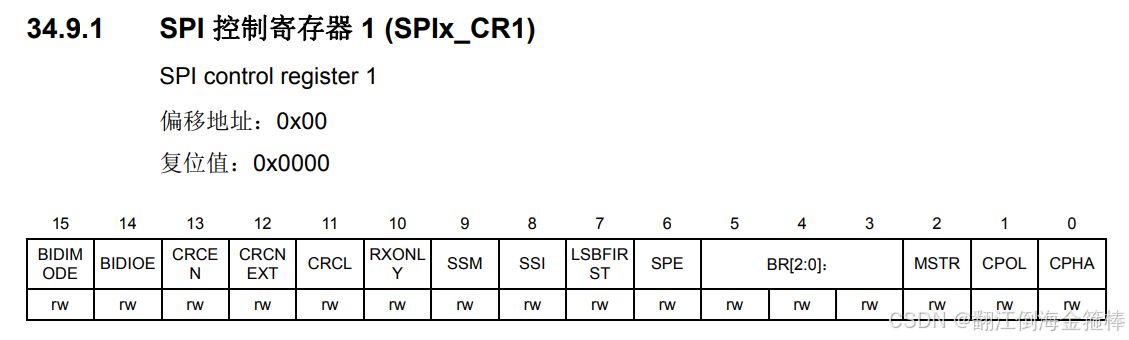 芯游记之MCU：SPI+8位寄存器代码+踩坑注意_spi总线寄存器-CSDN博客
