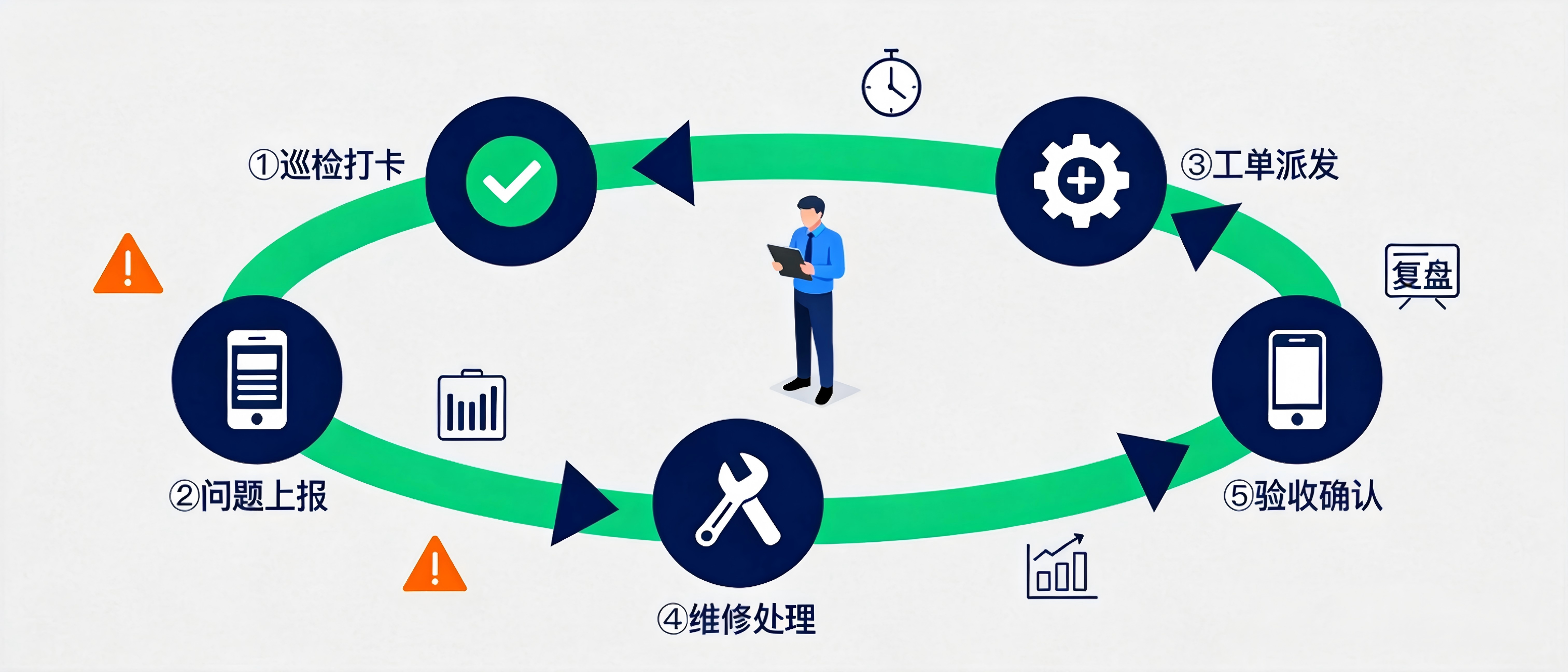 巡检的5个断点