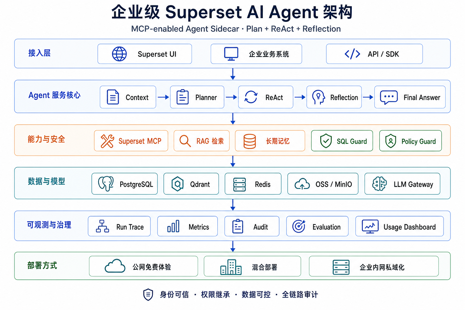 外链图片转存失败,源站可能有防盗链机制,建议将图片保存下来直接上传
