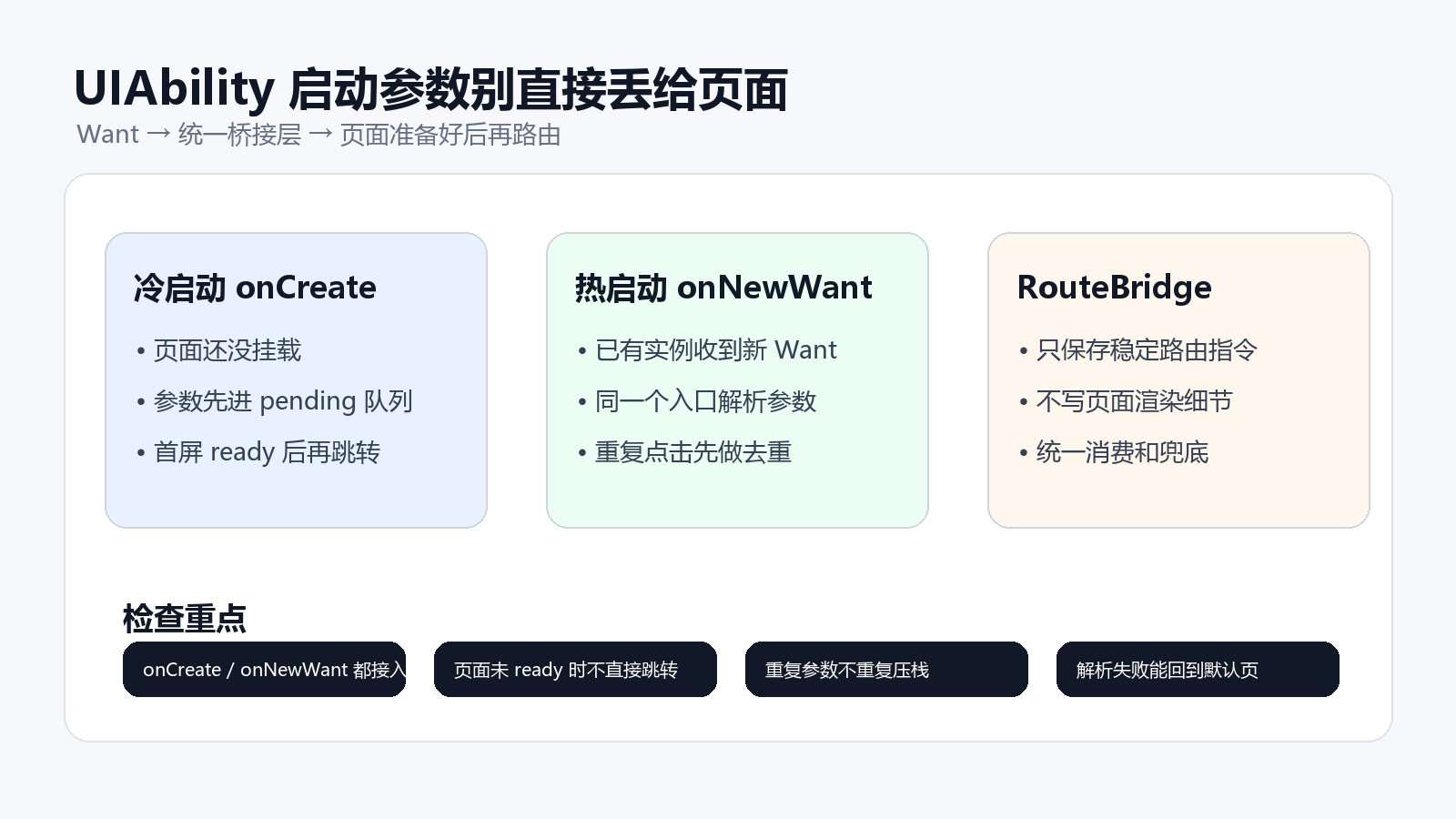 HarmonyOS UIAbility 启动参数丢失怎么办：Want 和页面路由怎么接住