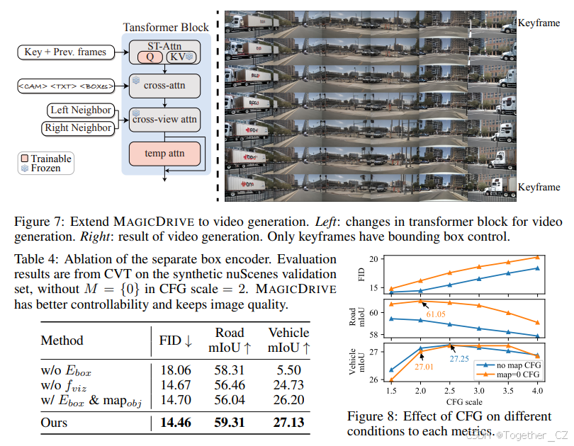 MagicDrive: Street View Generation with Diverse 3D Geometry Control——具有多样化 3D 几何控制的街景生成