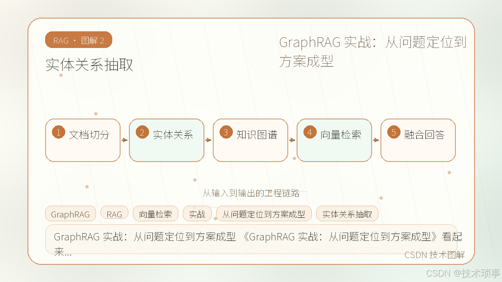 文章插图 2