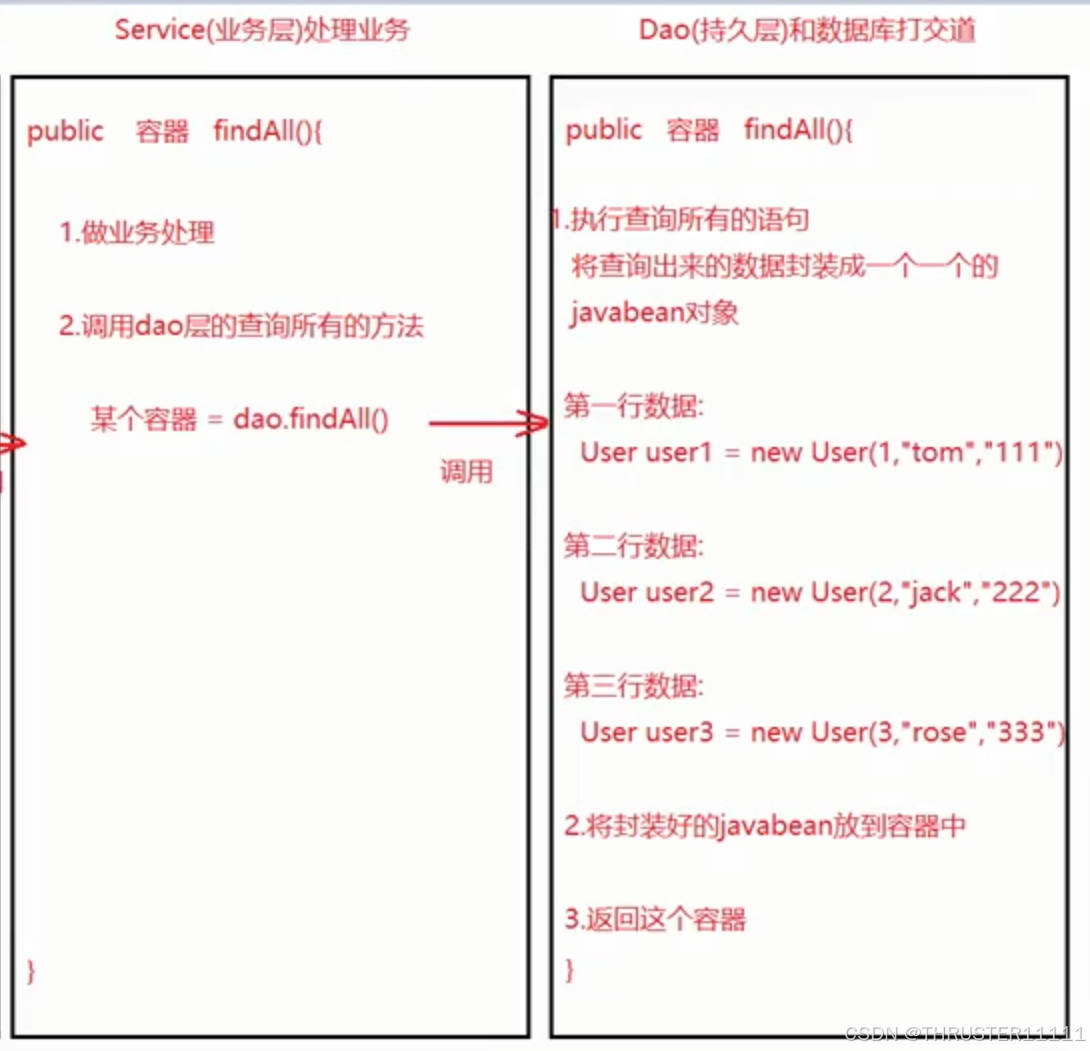 Java学习笔记--JavaBean，快速生成标准javabean通用快捷键，封装总结，JAVABean的参与，添加，查询功能运行原理 ...