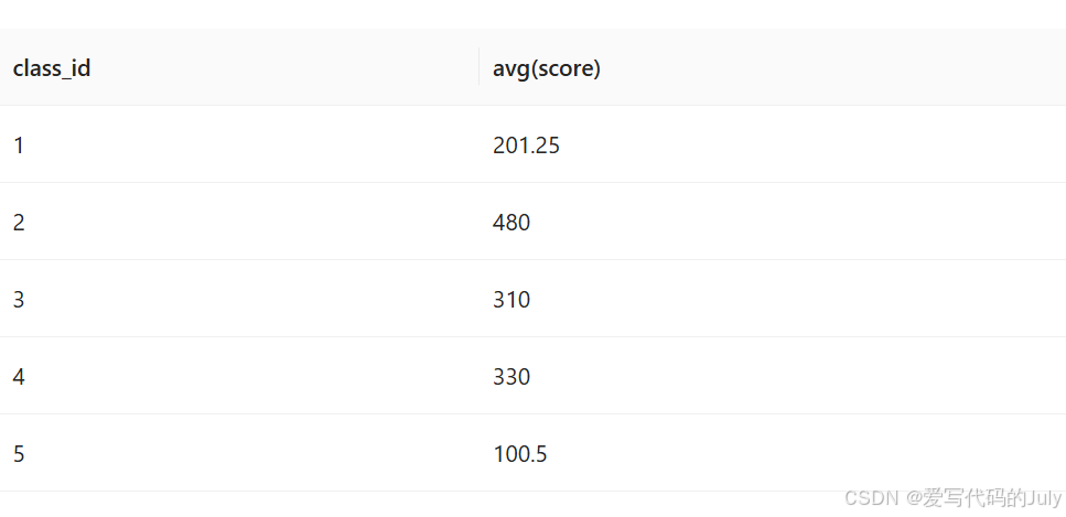 【SQL】一张学生表带你学会开窗函数_开窗函数sql用法实例-CSDN博客