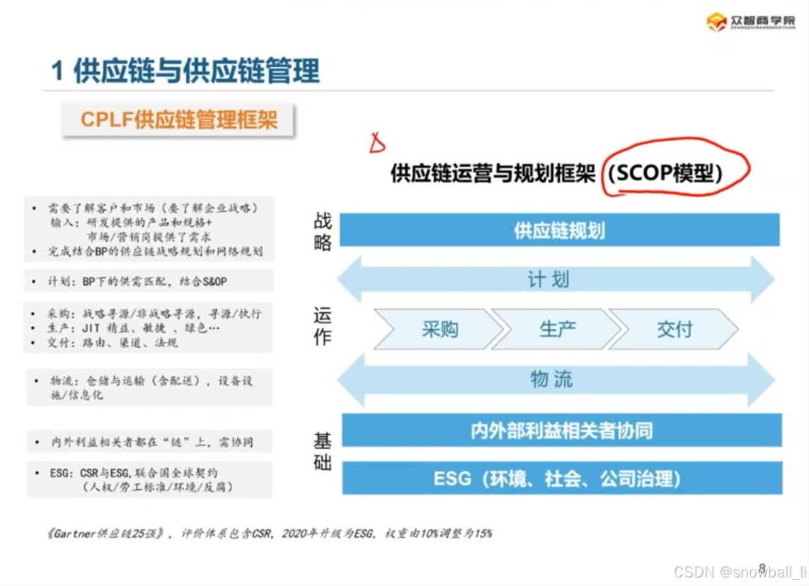 供应链管理：理解供应链管理_还要为客户和消费者提供满意的服务-CSDN博客