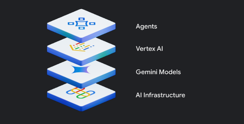 Google Cloud Next 25：全面集成 Gemini AI，发布 Ironwood TPU 与多智能体生态系统
