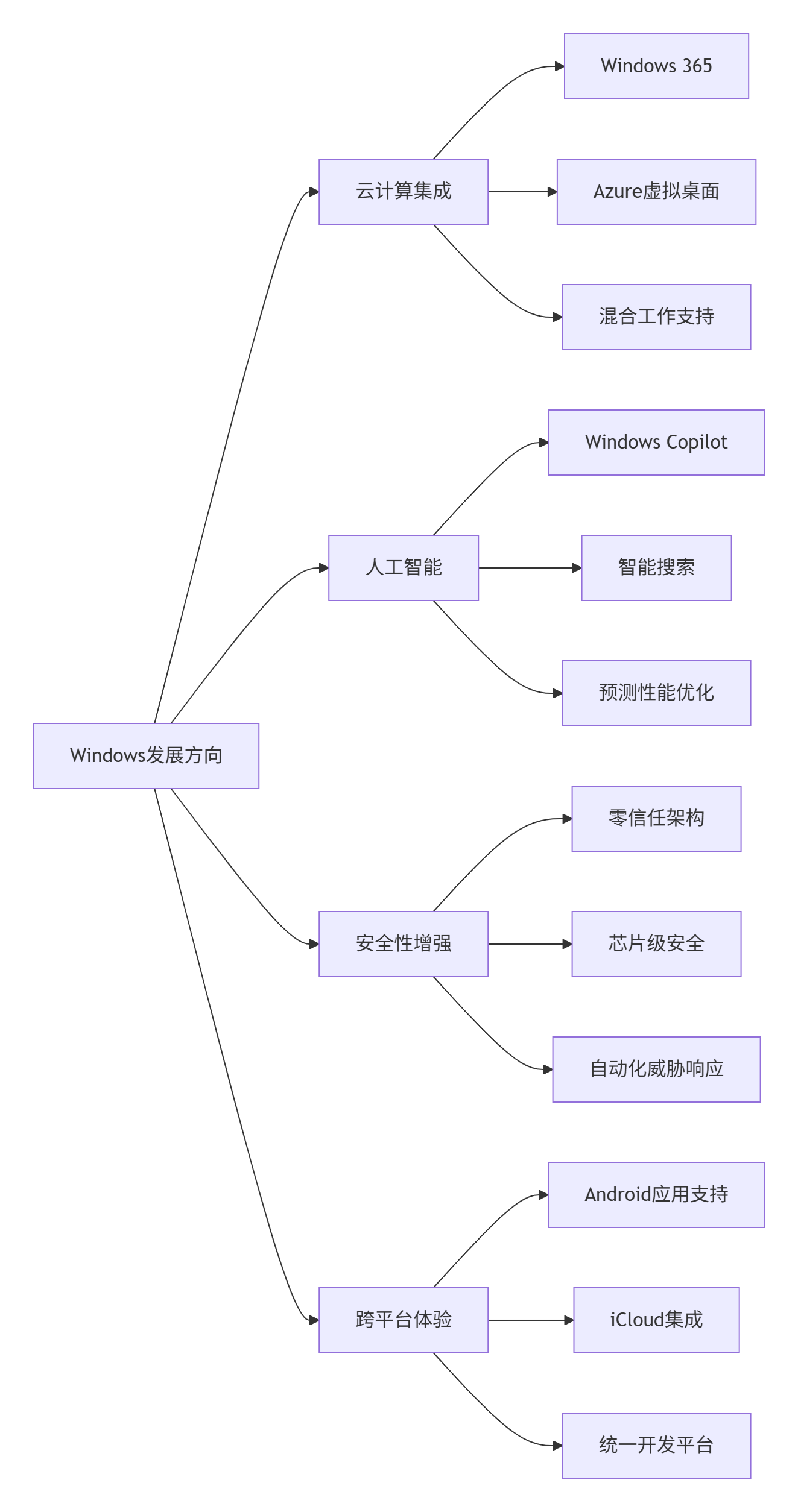 Windows操作系统深度解析：从架构演进到现代应用_windows系统体系结构图-CSDN博客