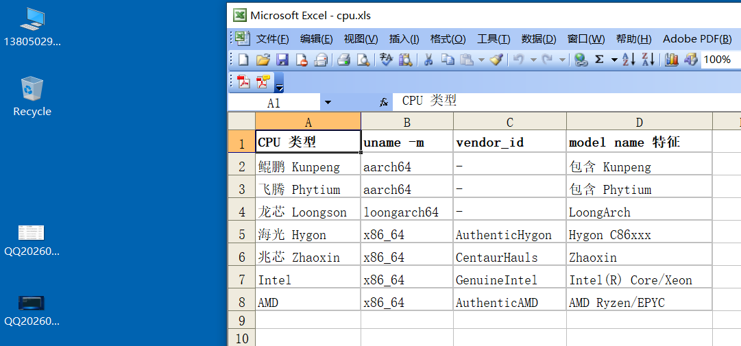 Vmware Cpu Core Kylin CPU core-CSDN博客
