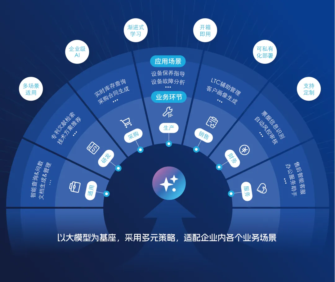 从功能到体验:2025 AI赋能的5款企业级知识库工具剖析,哪个好用?_企业ai知识库 三方成熟-CSDN博客
