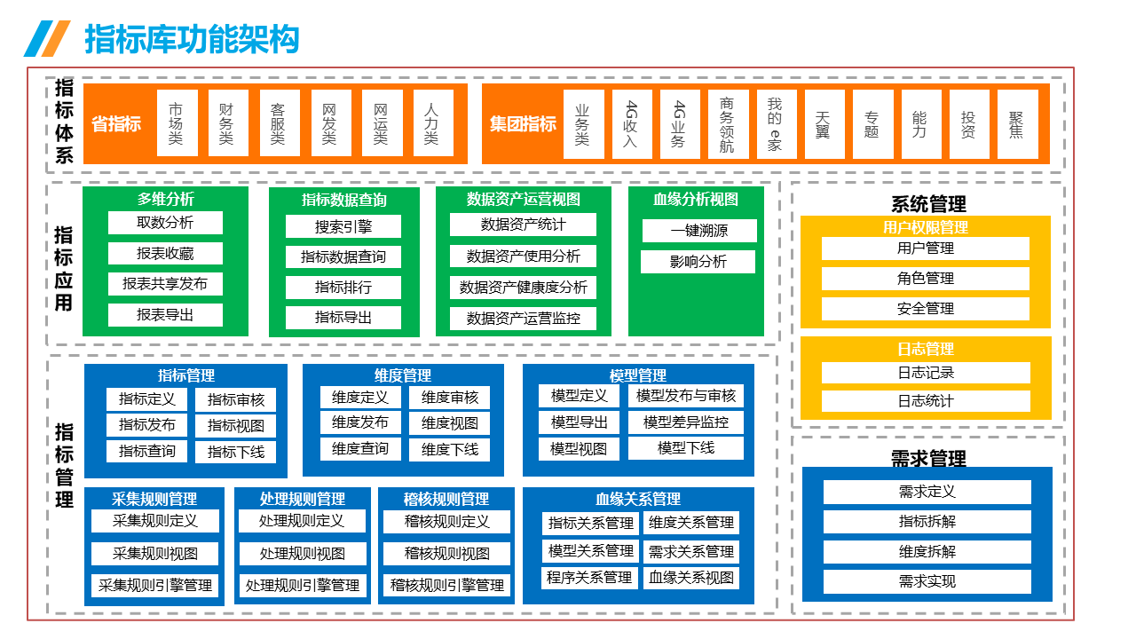 39页数据治理与指标库规划【附全文阅读】