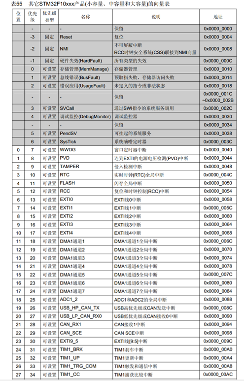 STM32