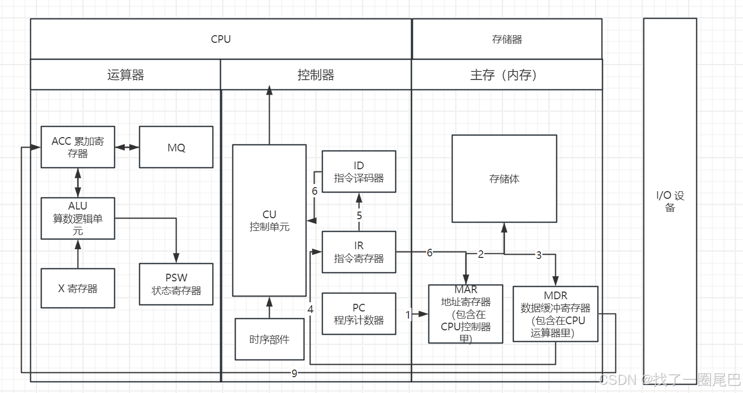 架构师备考-考点精华（计算机硬件）
