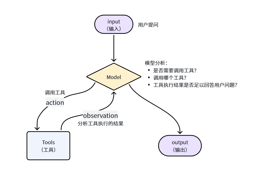 图43