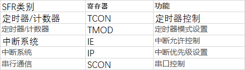 SFR汇总表格