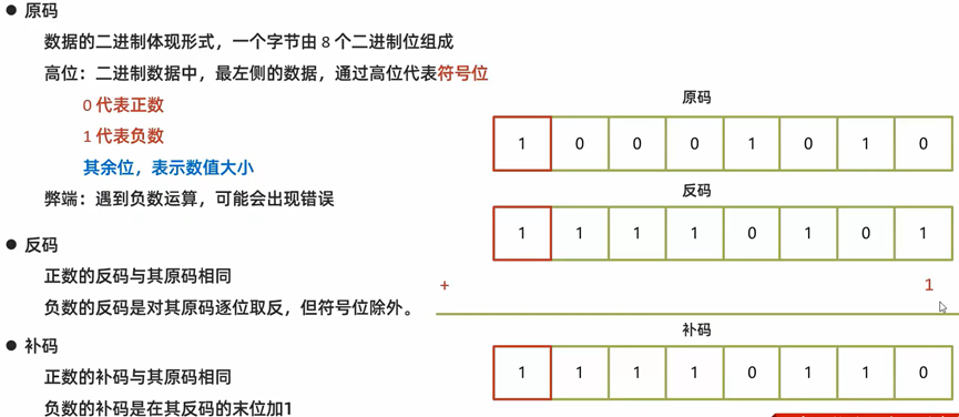 补码