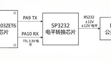 文章图片