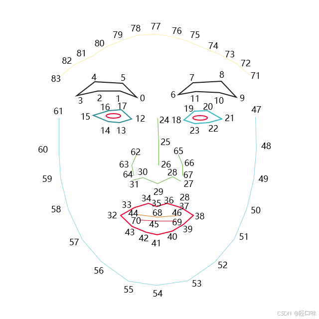 轻规划鸿蒙开发实战15：AR 3D 骨骼矩阵换算数学原理与颈椎拉伸角度运动学姿态求解.png