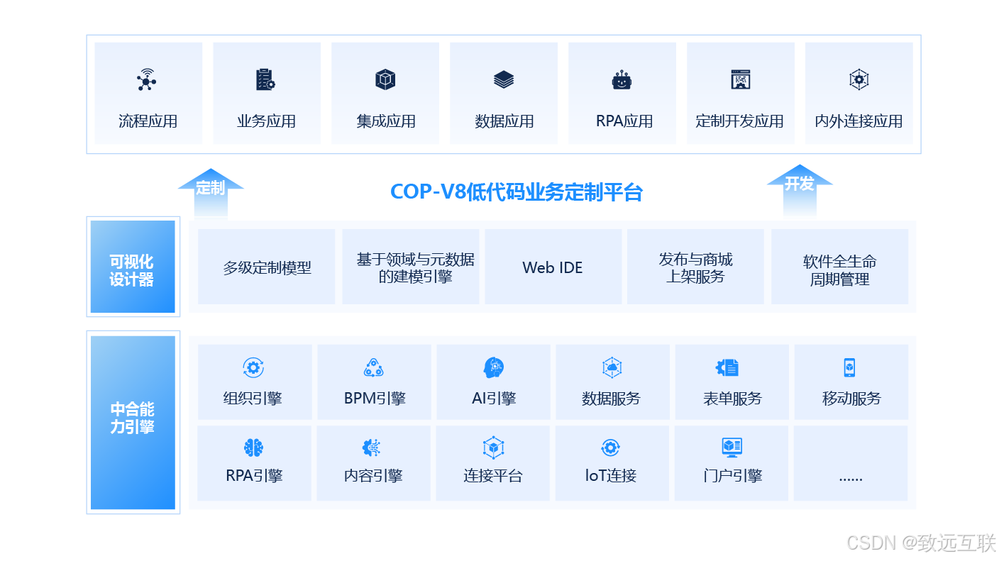 云短信平台有哪些公司可以用的 云短信平台有哪些公司可以用的