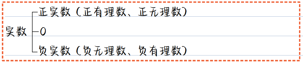 math 六、实数_0的平方根-CSDN博客