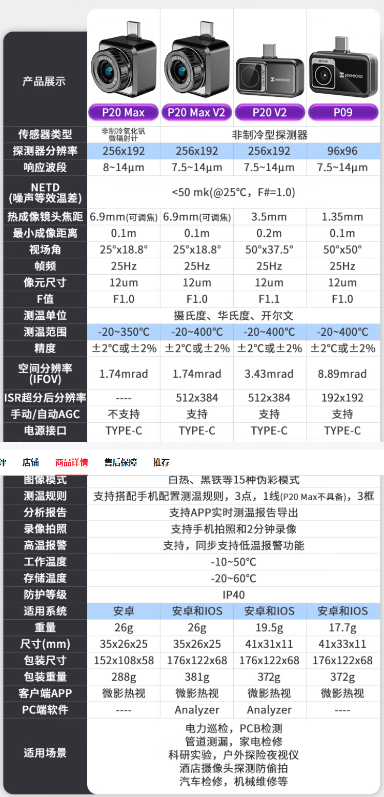 ▲ 图2 多种型号对比