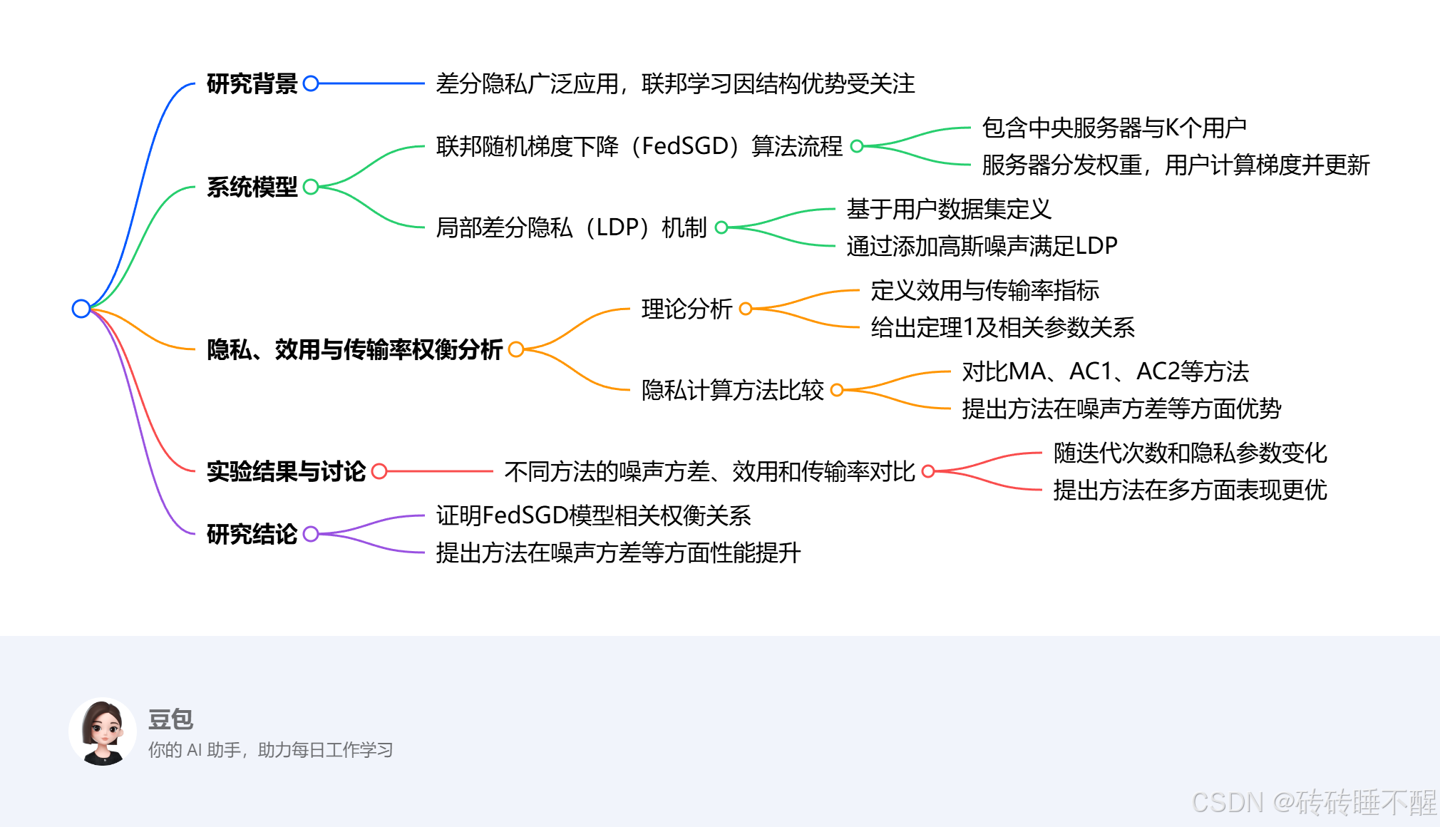 Federated learning with local differential privacy: Trade-offs between  privacy, utility, and communi_ldp-fedsgd-CSDN博客