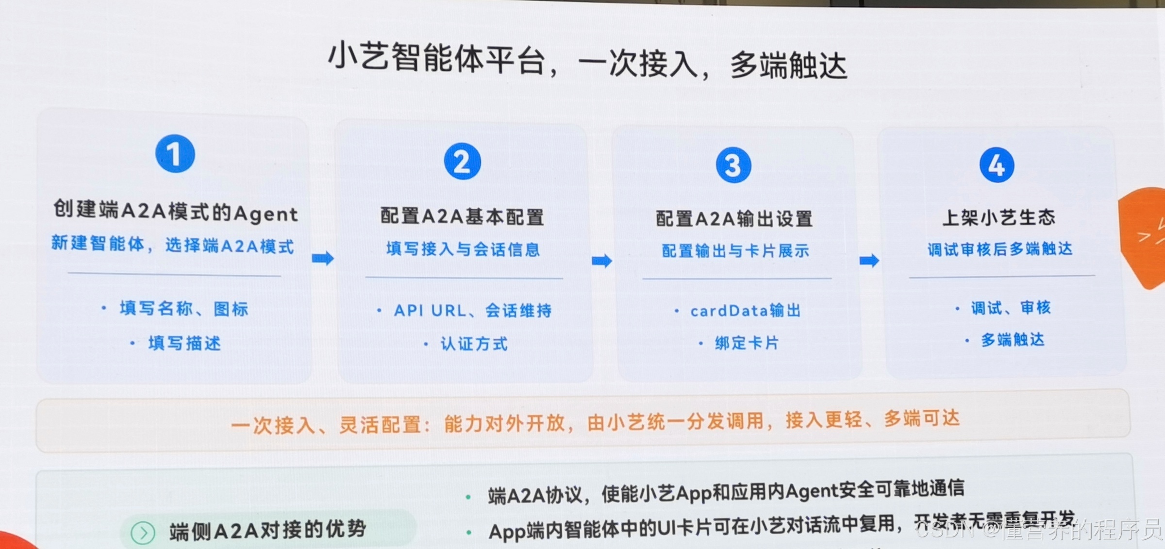小艺智能体平台：创建端 A2A 模式 Agent 的四步