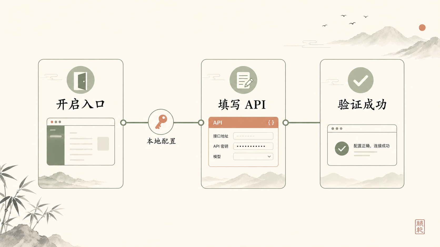Claude Desktop 第三方 API 配置路线图