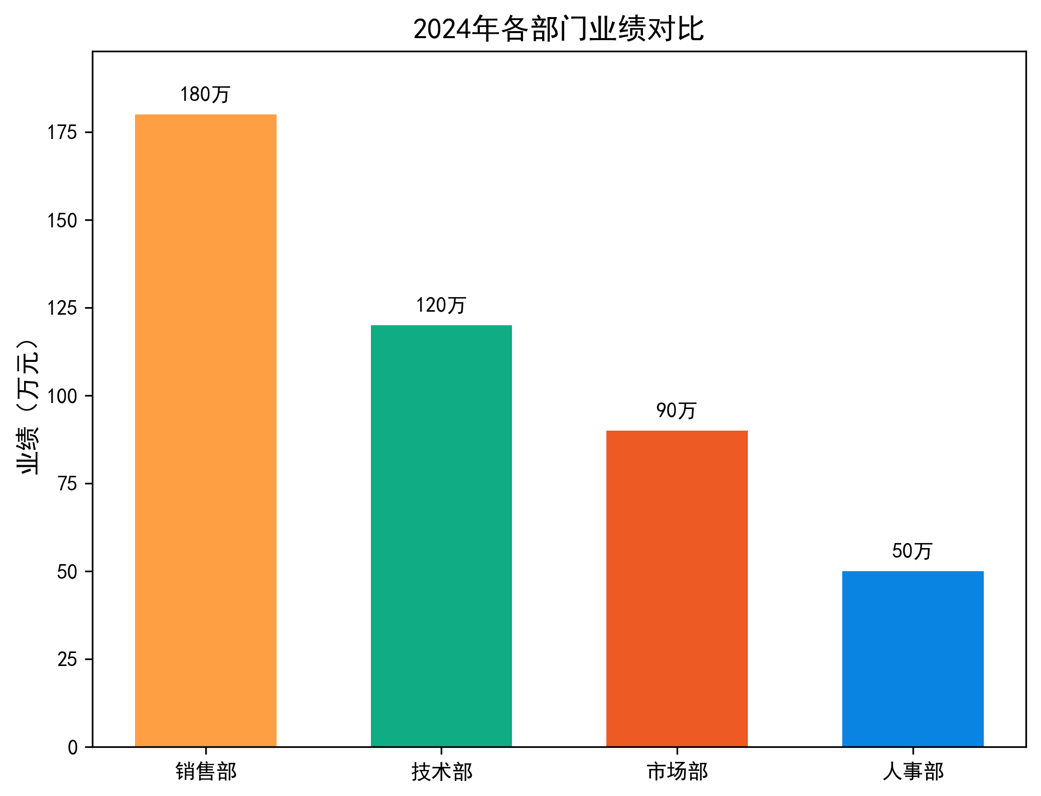 how to make seaborn plot using python in jupyter... Matplotlib & Seaborn 快速绘图教程_pip install matplotlib seaborn-CSDN博客