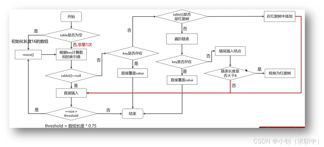 Java八股文面试重点完整版（2025年8月...）