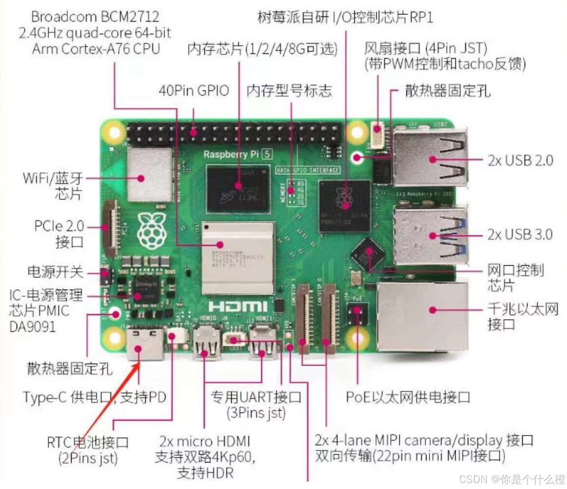 Raspberry Pi 5树莓派5 烧录系统到树莓派上_树莓派5镜像下载-CSDN博客