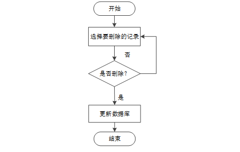 网站制作流程详细图 b675da6165c643eca38a3832db899a07.png