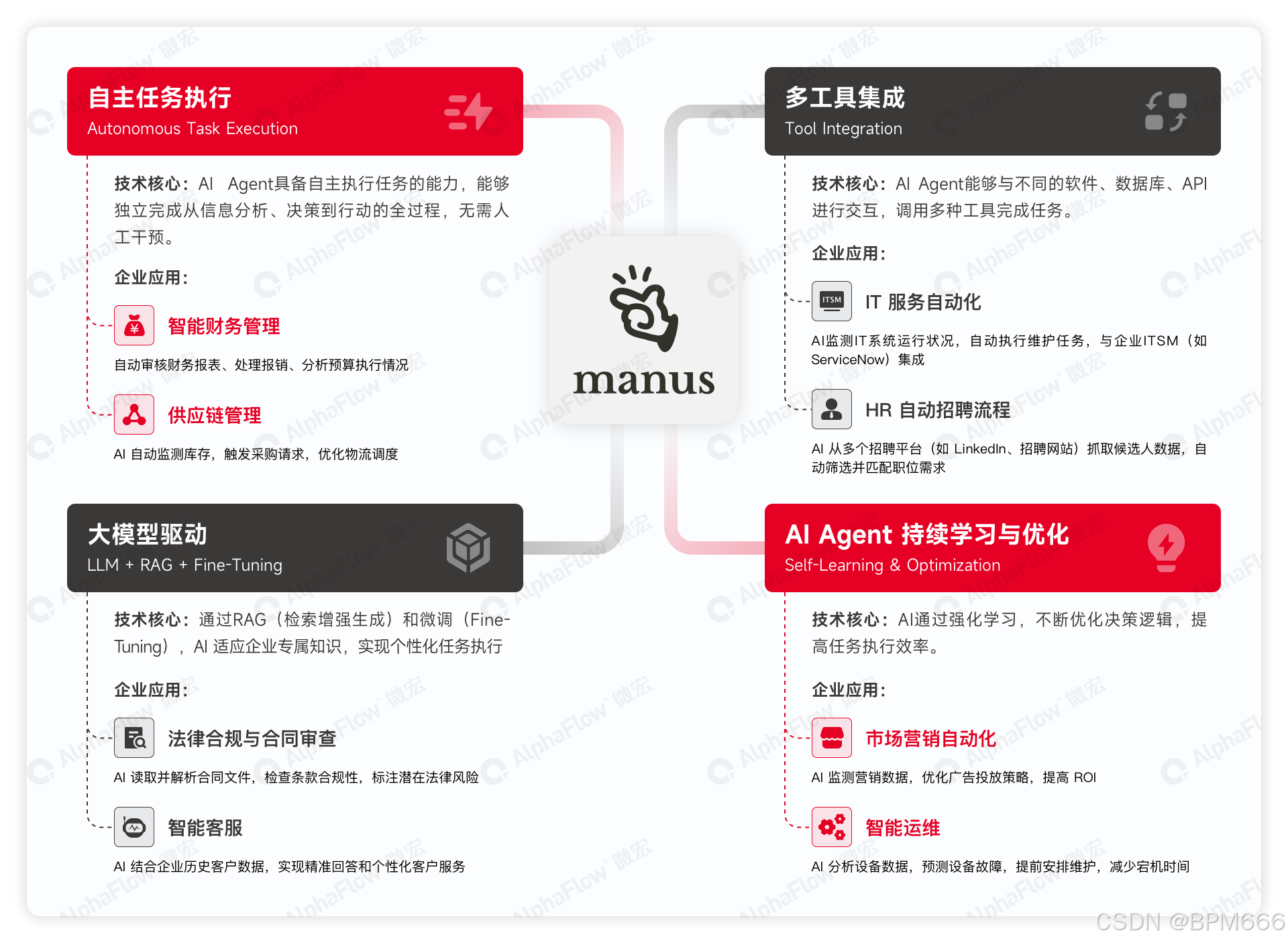 企业Manus: AI. Agent(智能体）如何成为“数字员工”？_ai agent 数字人-CSDN博客