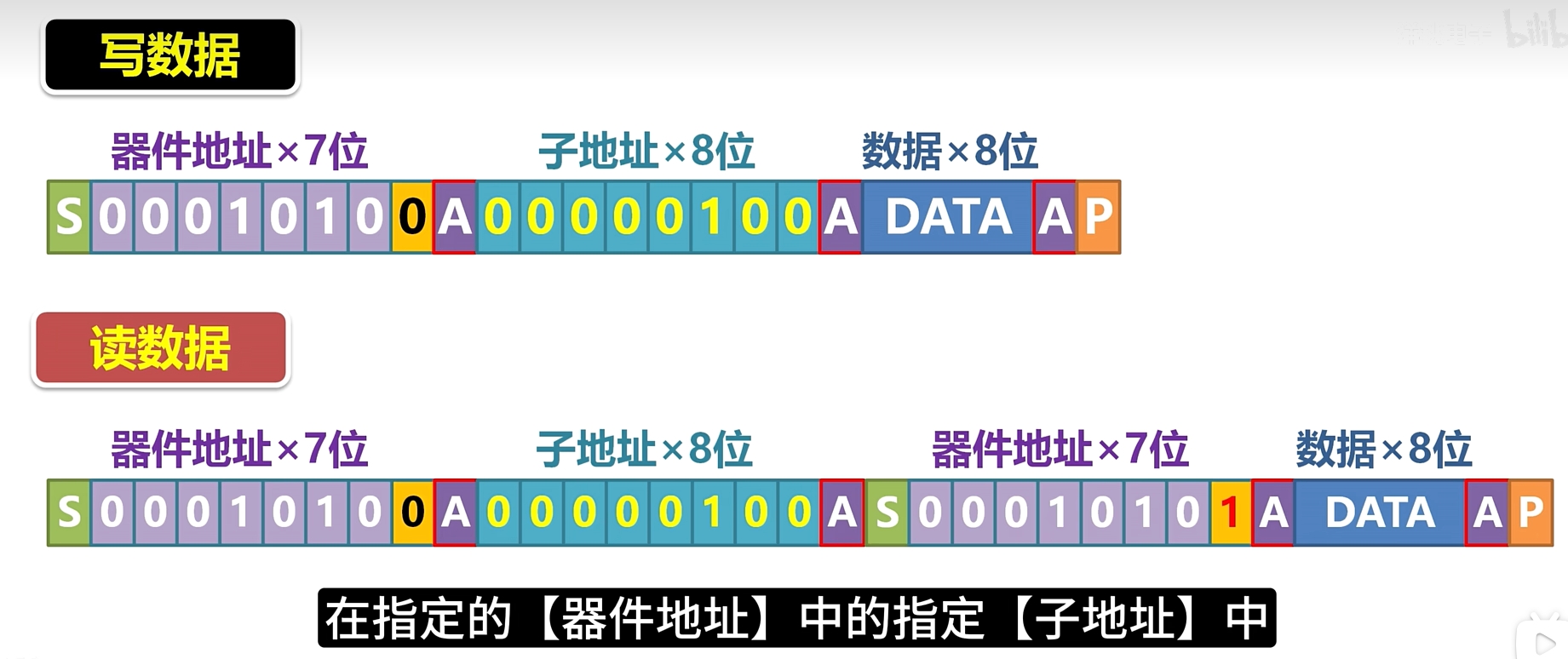 STM32平衡小车（复盘）_stm32平衡小车教程