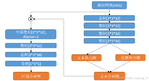 毕业设计-火车票票据识别算法研究 人工智能 python