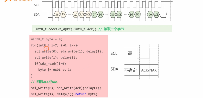 【STM32】江科大STM32小白养成记