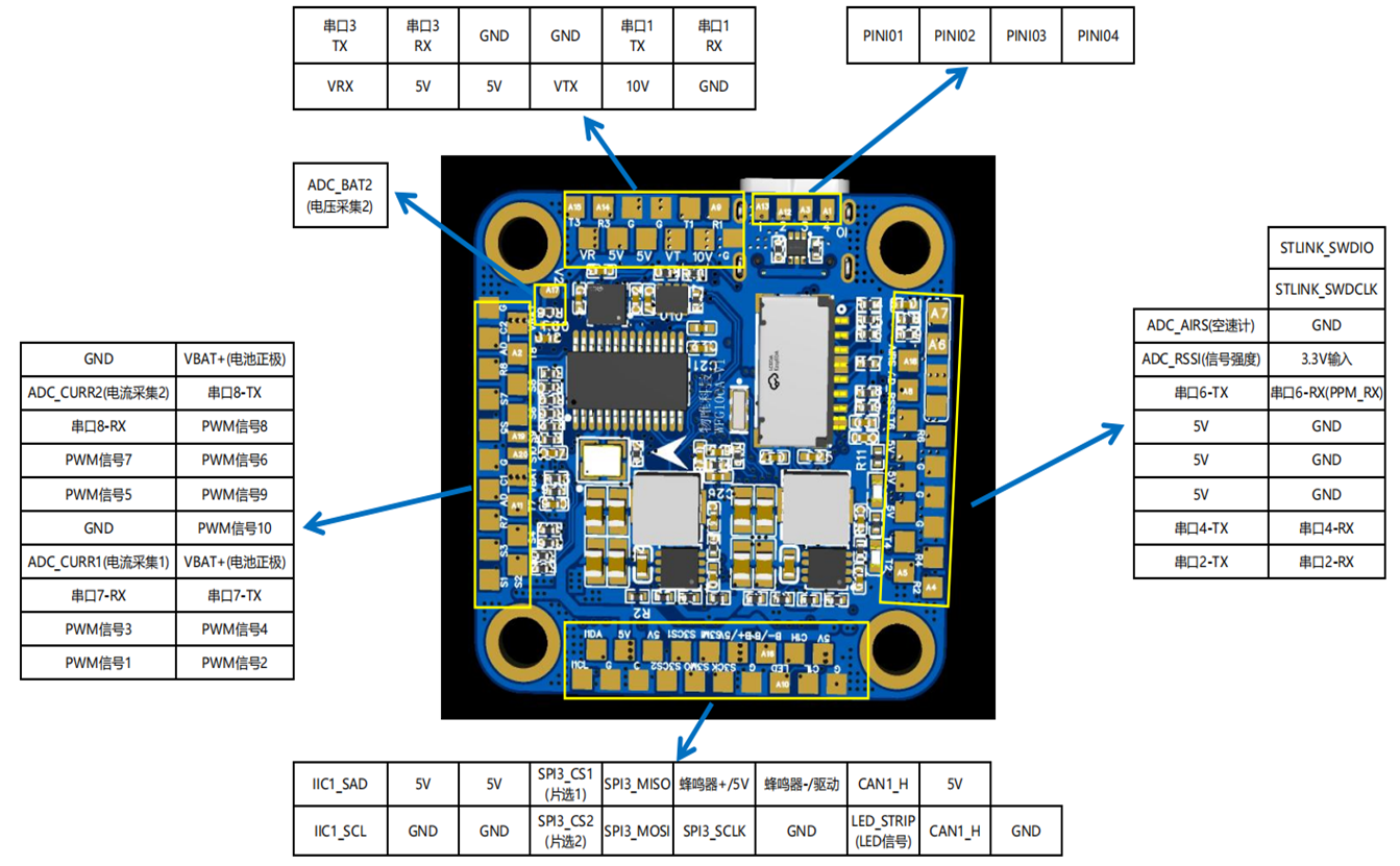 手搓STM32H743开源飞控系列教程---(一)飞控调研与方案设计_betaflight官网