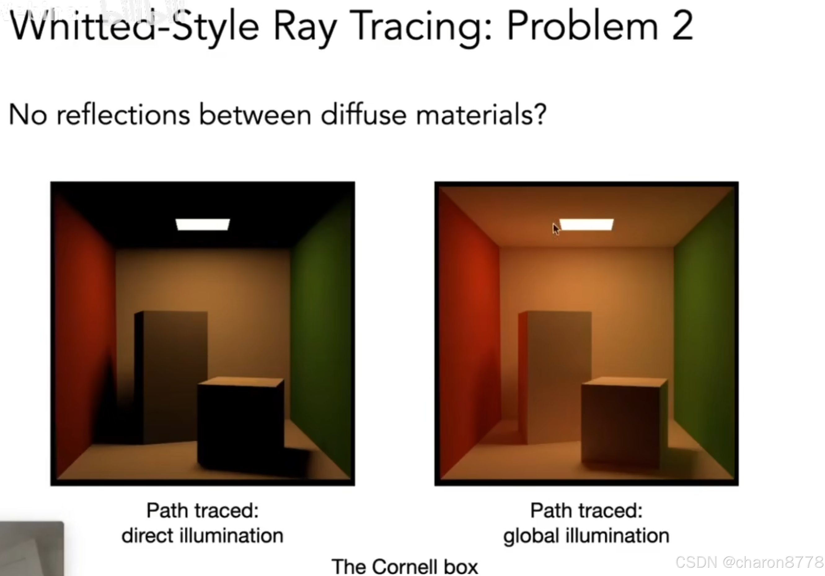 Monte Carlo Path Tracing 蒙特卡洛路径追踪_浙大图形学monte-carlo-path-tracer-CSDN博客