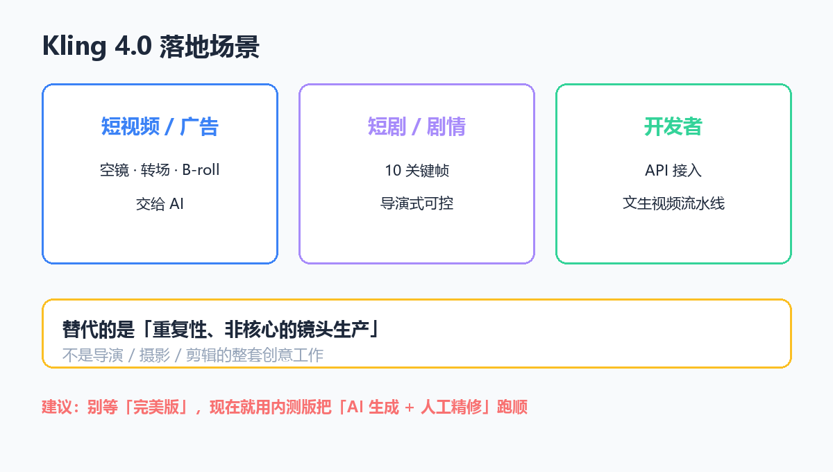 Kling 4.0 落地场景：创作者、短剧、开发者流水线