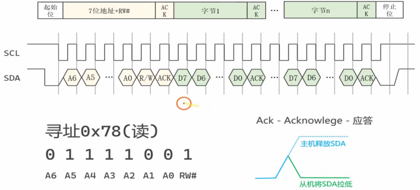 【STM32】江科大STM32小白养成记
