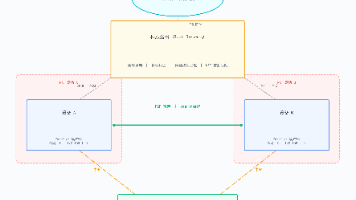 ZeroTier 深度解析:从架构原理到企业组网实战封面图