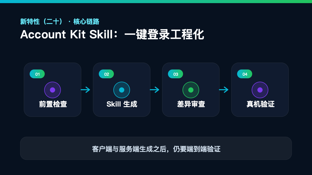 HarmonyOS 7 新特性(二十)|Account Kit Skill 一键登录工程化验收清单