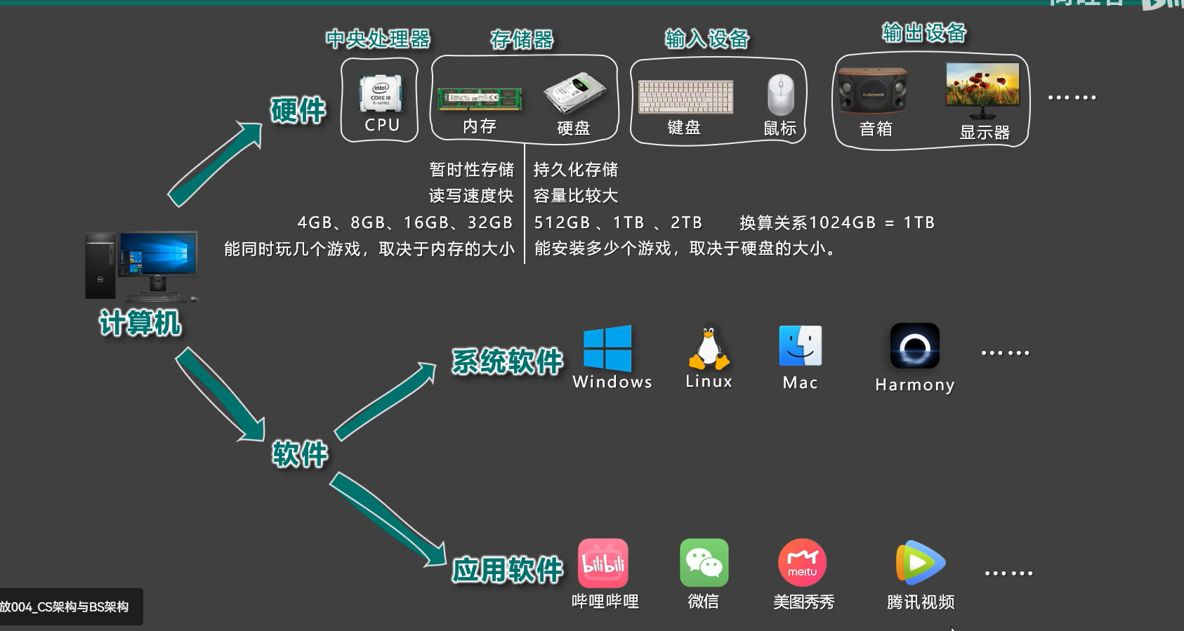 通用图灵机，通用图灵机和图灵机的区别
