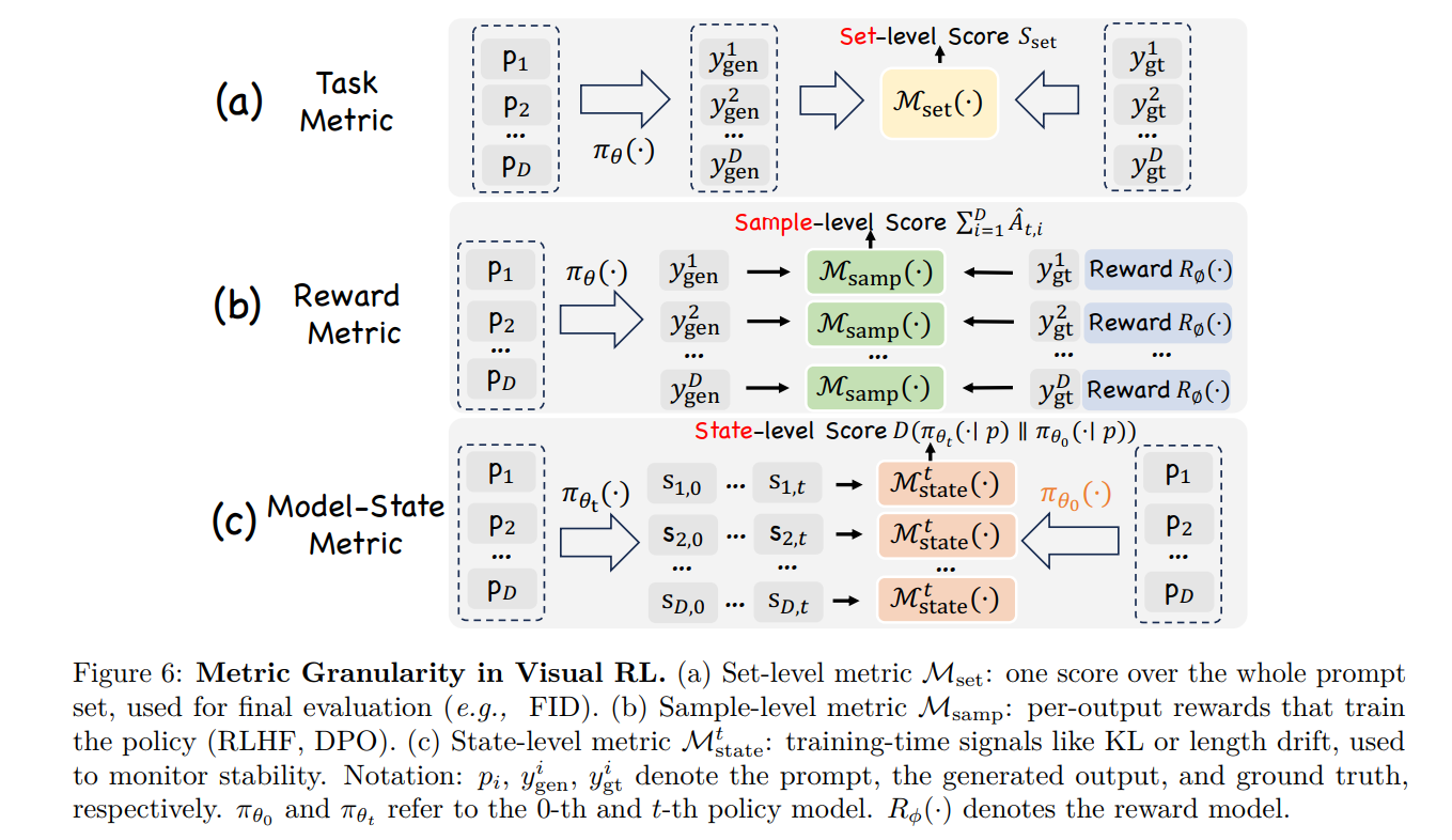Reinforcement Learning in Vision: A Survey论文解读-视觉强化学习-CSDN博客