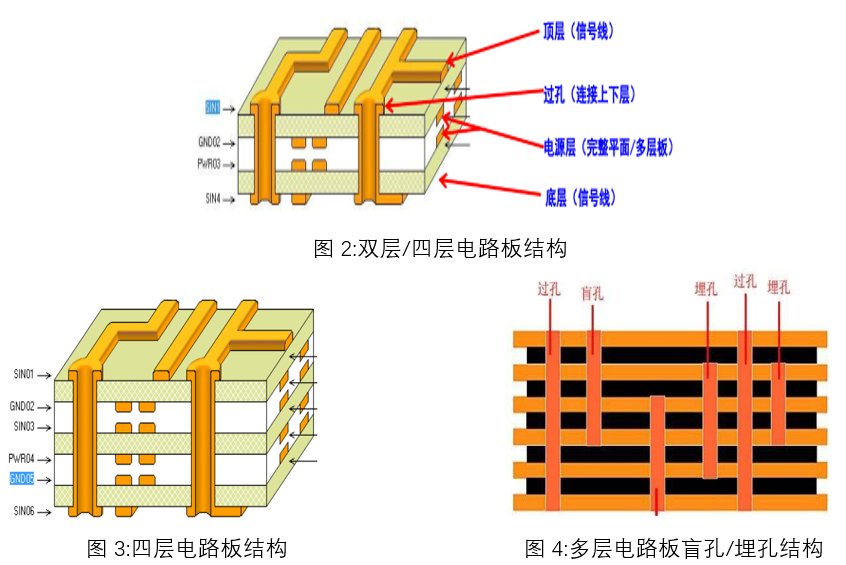 PCB and PCBA:电子产品的“骨架”与“生命”_生产资料中的电路板的单板装配图是什么-CSDN博客