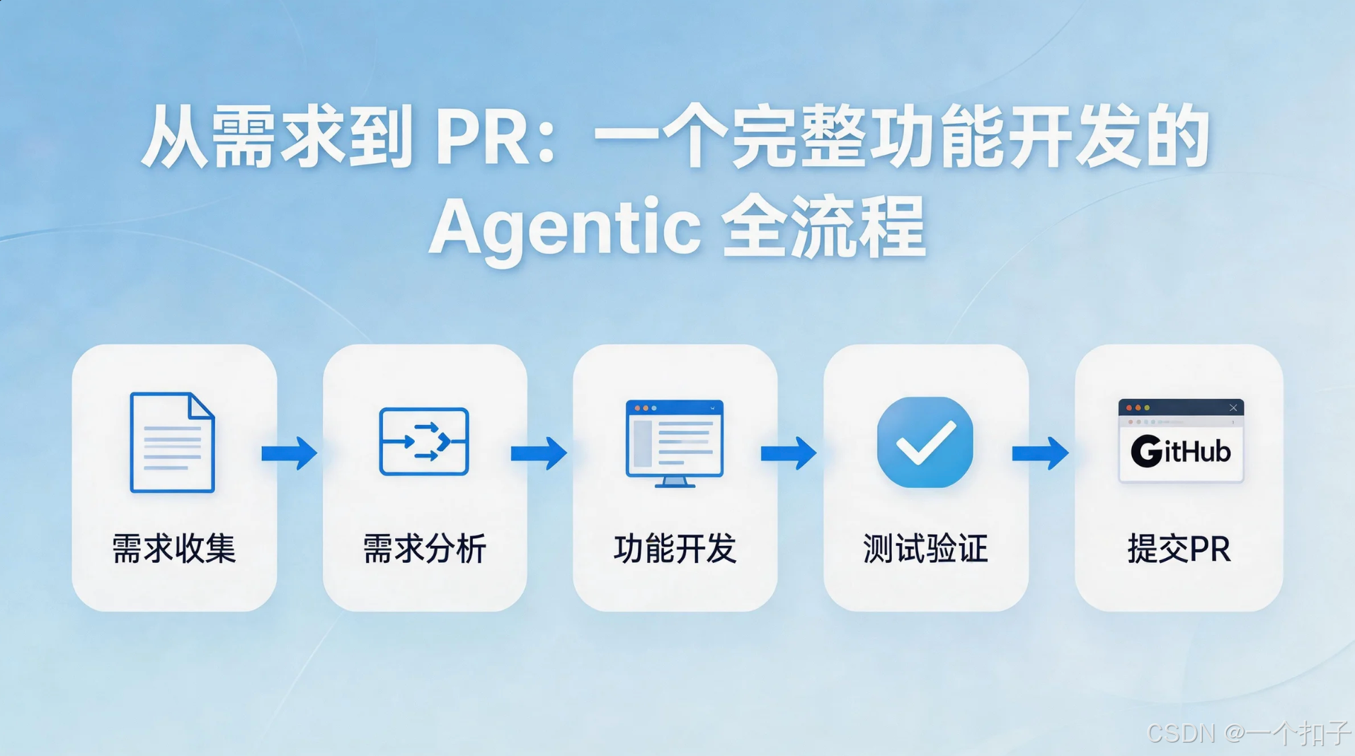 从需求到 PR：一个完整功能开发的 Agentic 全流程-CSDN博客
