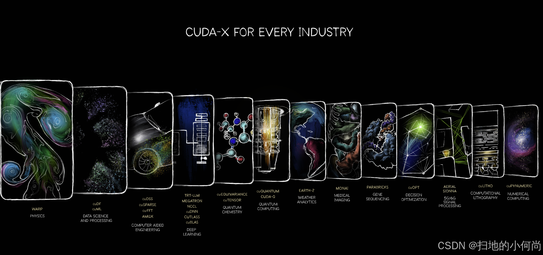 GTC 2025 老黄PPT上的26个工具(附官网链接和开发文档)_cuopt ppt-CSDN博客